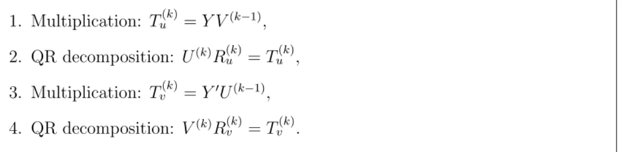 Figure 1.1: The four key steps of the orthogonal iteration algorithm.