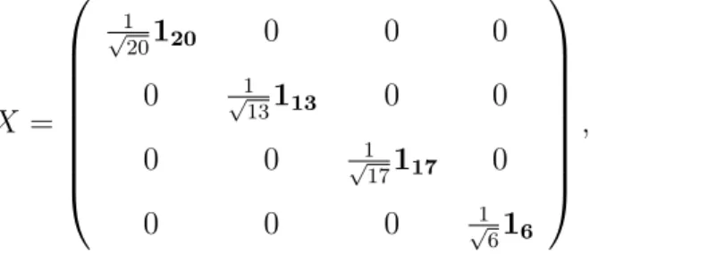 Table 2.3 summarizes the sparsity of the first three singular vectors v i , i = 1, 2, 3, for six different methods