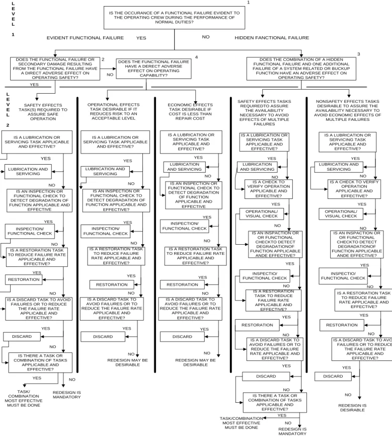 Figure 1-4: MSG decision tree diagram (Source: Author)