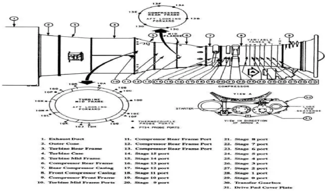 Figure 2-4: Typical Engine Port Configuration for Borescope Inspection (Lufthansa Technical Training, 2007) 