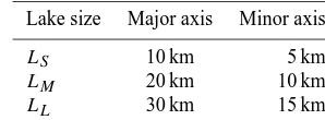 Table 2. Values for lake sizes used in the paper.