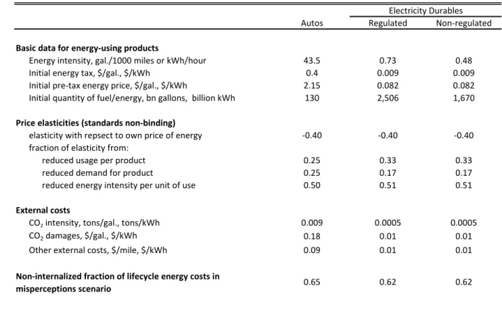 Table 1. Baseline Data, 2008 