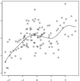 Figure 4: Scatterplot of the estimate Z ⊤ α of the index versus Y ˆ − X ⊤ β. The solid line is the ˆ estimate ˆ η(Z ⊤ α, ˆˆ ξ) of η(Z ⊤ α).