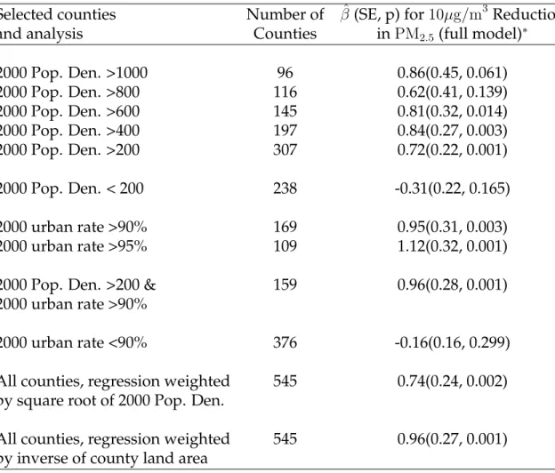 Table 1.3 summarizes a number of our stratified and weighted analyses.