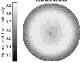 Fig. 7: Trafﬁc associated to different MCS (aggregated vs. average).