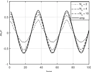 Fig. 13: CDFs of the synthetic trafﬁc trace vs empiricaltraces.