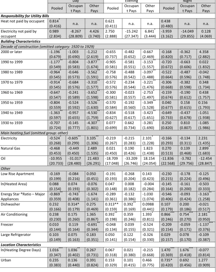 Table 6: Temperature Setting Regressions - Pooled and Selection Models  (standard errors in parentheses) 