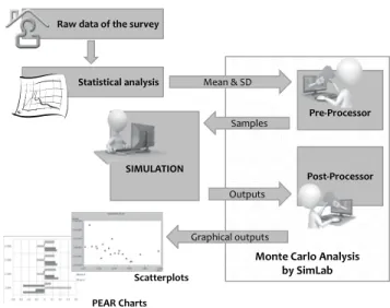 FIGURE 3.2  Flow chart of the study methodology