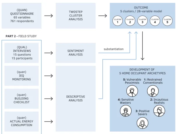 FIG. 4.1  Study design