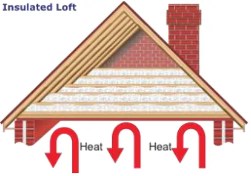 Figure 4: An insulated wall cavity, with the insulation material within the inner and outer wall