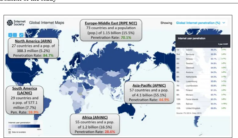 Figure 1.1: Population and Internet penetration rate per Internet region as of March 2017 com-puted based on data collected from the public data sources [139,146,149,205]