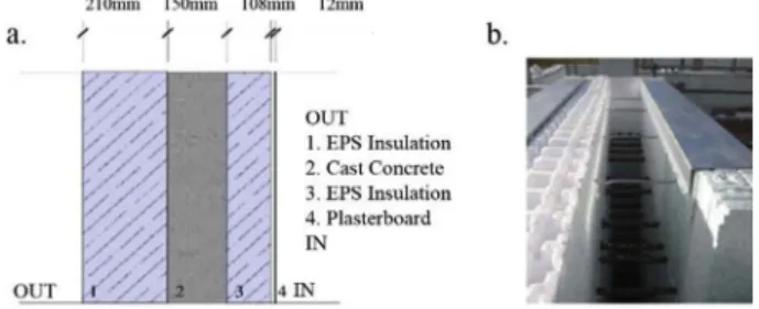 Fig. 1 contrasts a typical cross section, as used in the representation of ICF in numerical simulations against the reality of prefabricated blocks of EPS