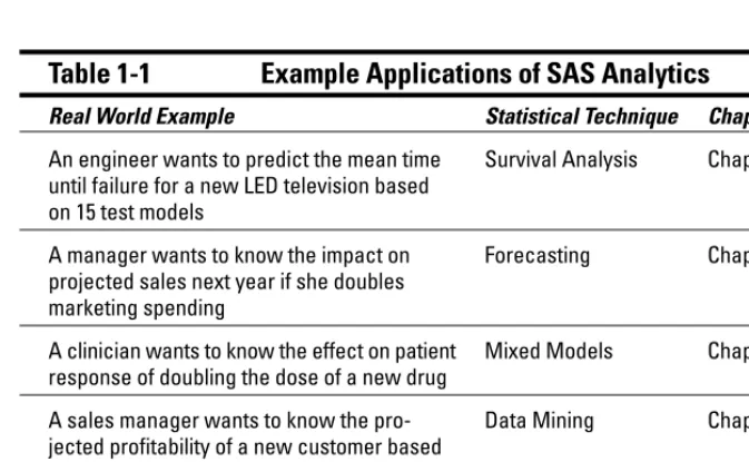 Table 1-1Example Applications of SAS Analytics