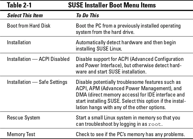Table 2-1SUSE Installer Boot Menu Items