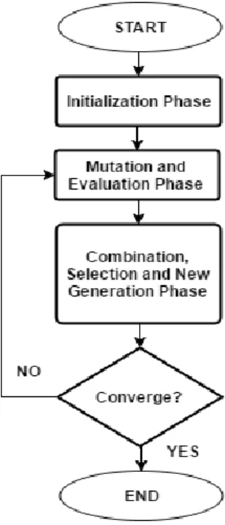 Figure 1 shows a typical flow process in an EP. 