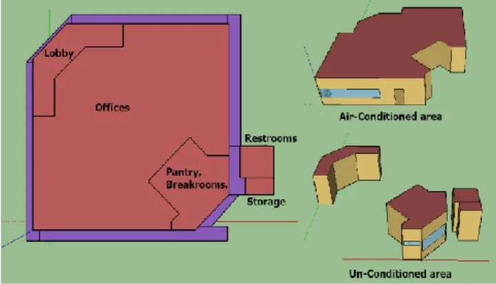 Figure 3: The schematic views of the building model Prototype Framework  