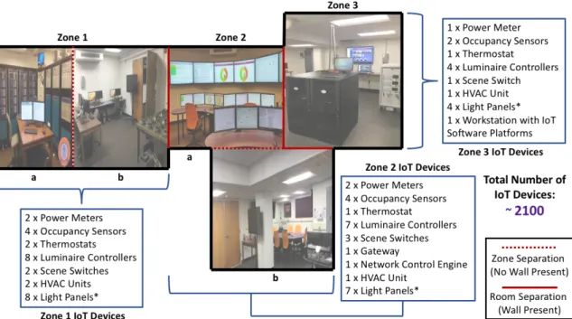 Fig. 4.1. RTPIS laboratory layout [31] 