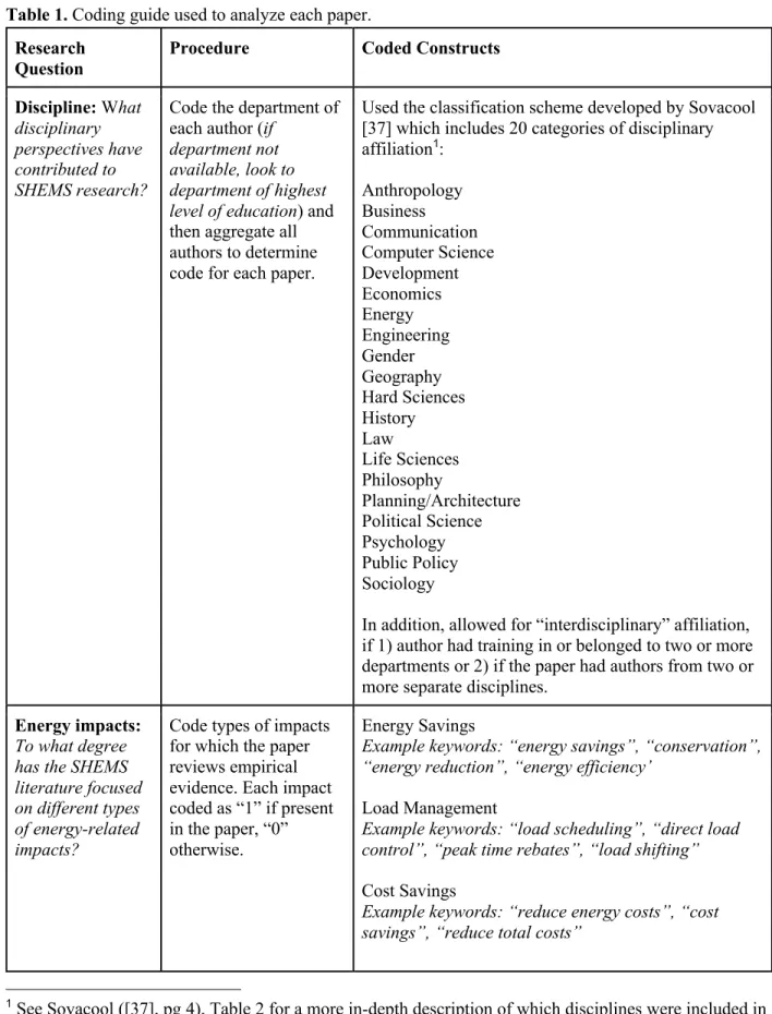 Table 1. Coding guide used to analyze each paper. 