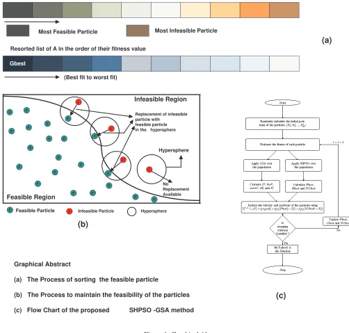 Figure 1: Graphical Abstract