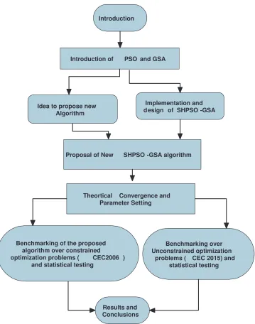 Figure 2: Flow chart of the article