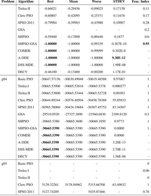 Table 7 – Continued from previous page