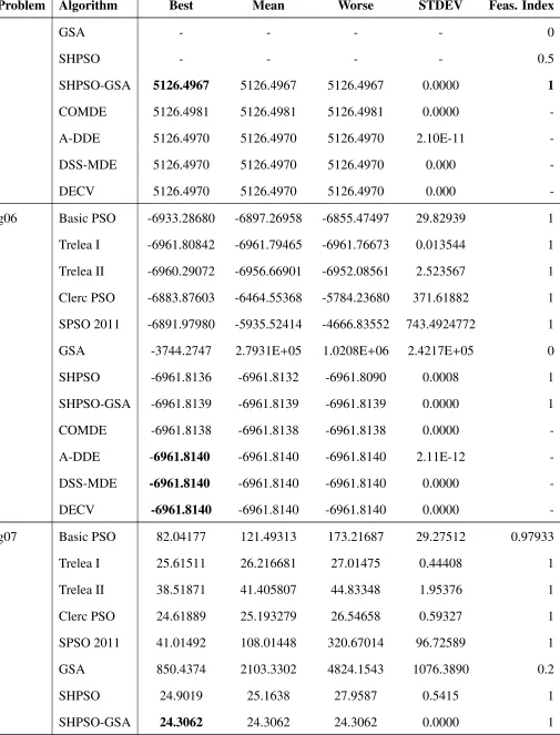 Table 7 – Continued from previous page