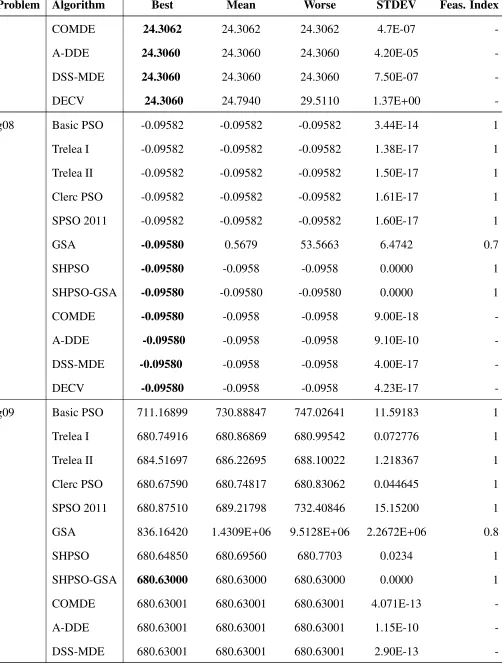 Table 7 – Continued from previous page