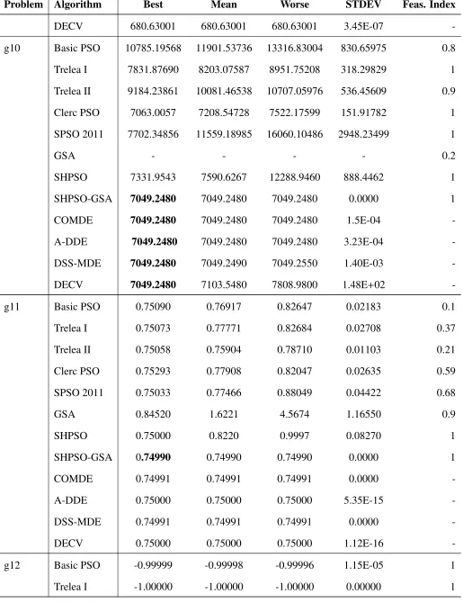 Table 7 – Continued from previous page