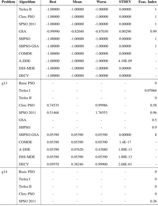 Table 7 – Continued from previous page