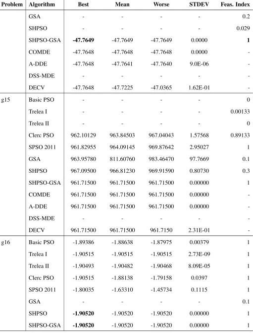 Table 7 – Continued from previous page