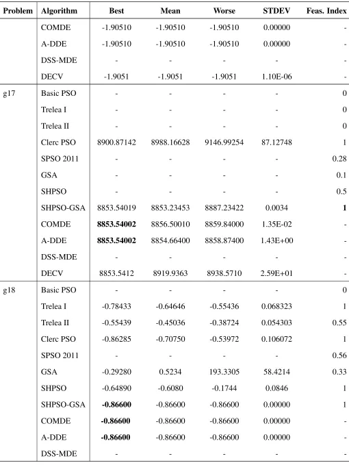 Table 7 – Continued from previous page