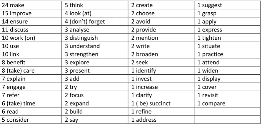 Table 4. Suggestio� �e.g. I� future �ou should e�plai�…�. 