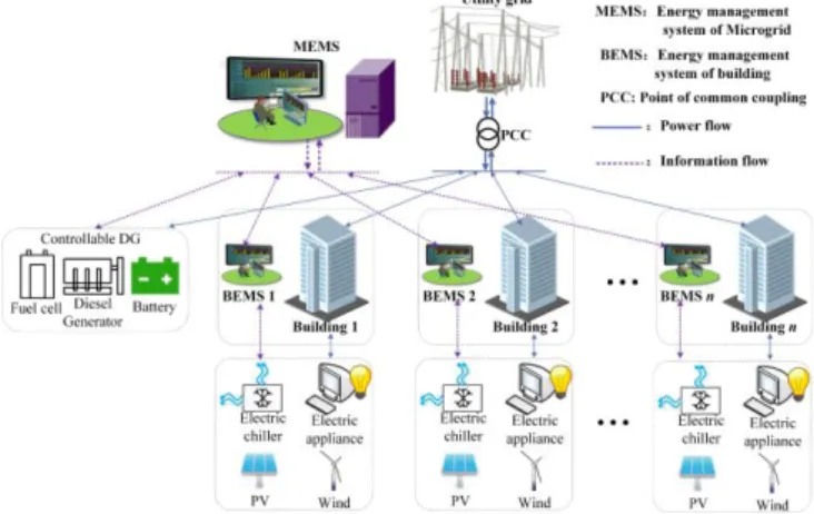 Fig. 1.  Configuration of the BIM 