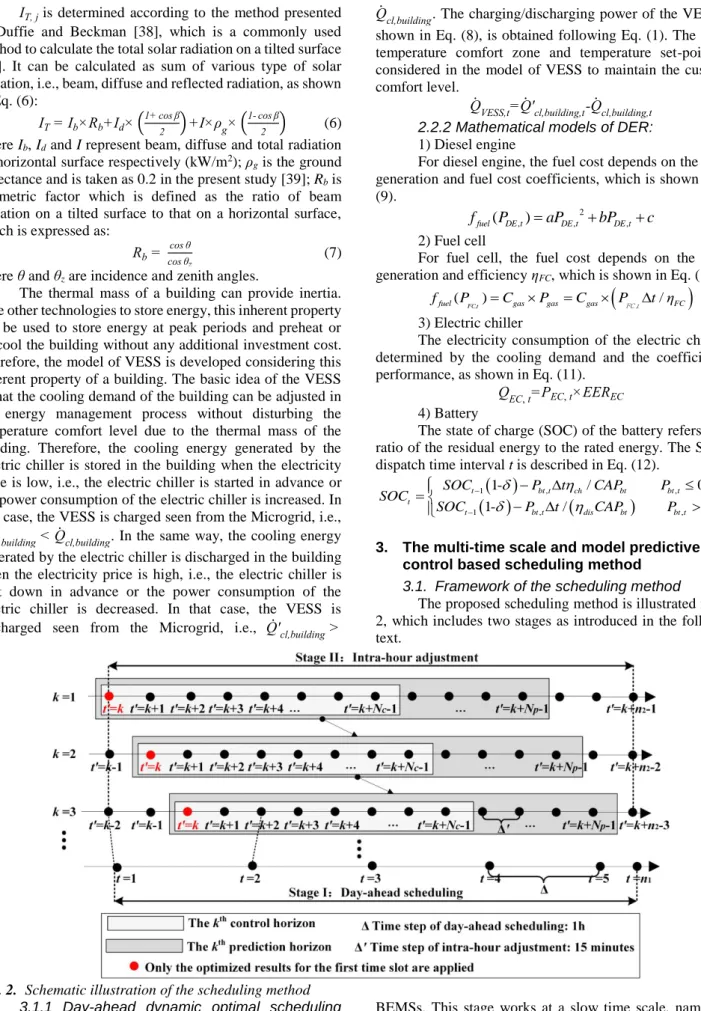 Fig. 2.  Schematic illustration of the scheduling method  3.1.1  Day-ahead  dynamic  optimal  scheduling  stage:  With  the  hourly  electric  load  demand,  outdoor  temperature,  solar  radiation  and  the  renewable  generation  forecasting  values,  th
