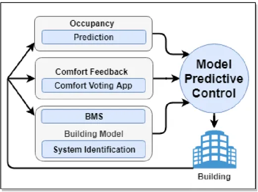 Figure 2.1: OFFICE System Overview