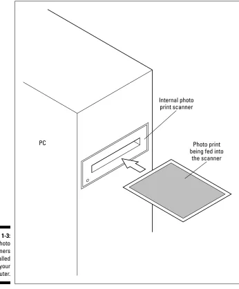 Figure 1-3: Photo 