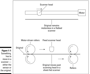 Figure 1-7: Something 