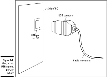 Figure 2-4: Man, is this 