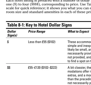 Table 8-1: Key to Hotel Dollar Signs