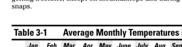 Table 3-1Average Monthly Temperatures in Scotland