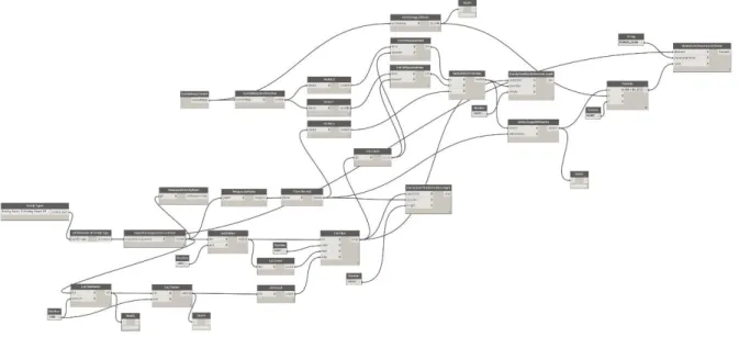 Fig. 6. A visual programming script to control the KPVF  3.6 Testing of the automated BPS of a KPVF case study 