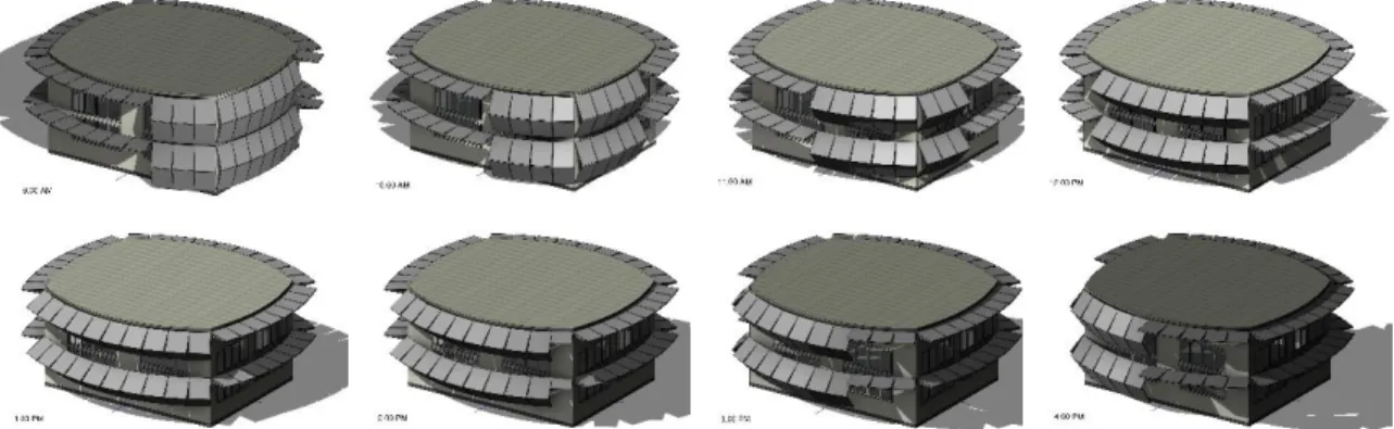Fig. 8. The prototype’s kinetic PV façades from 9 AM to 4 PM, December 21 (winter solstice) 