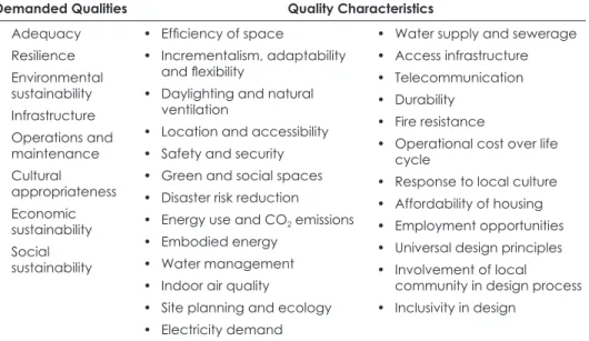 Table 3. Demanded Qualities and Quality Characteristics for Level-1 HOQ