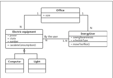 Figure 2.  A Static Structure Between The Agent 
