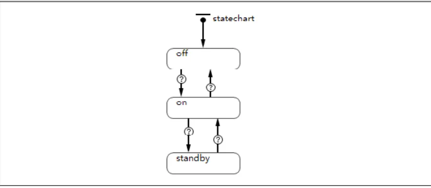 Figure 5. The Behavior State of The Computer Agent