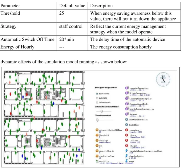 Table 7.  The Scenario Parameters in The Model 