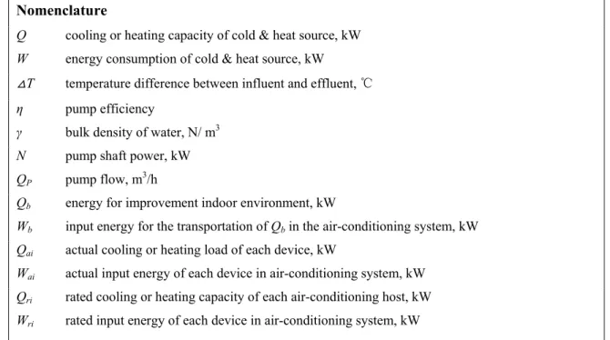 Table 1. The basic information of three public buildings  
