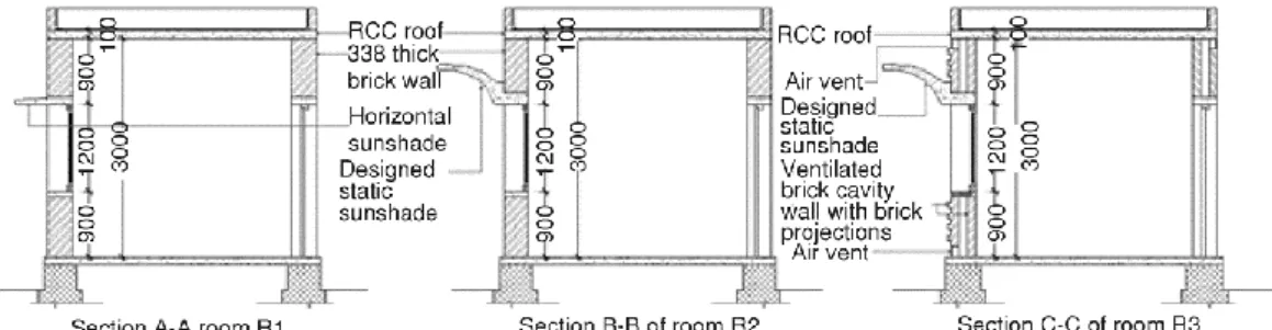 Figure 2. Section of rooms R1, R2, and R3 