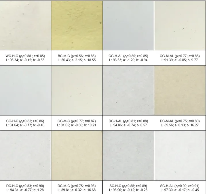 Figure 1. Roofing products labeled with initial values of solar reflectance (ρ), thermal emittance (ε), lightness 675  color coordinate (L), red/green color coordinate (a), and yellow/blue color coordinate (b) 