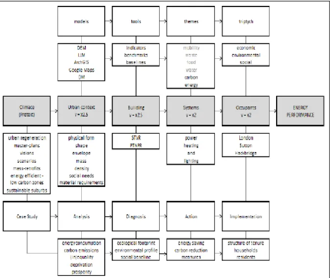 Figure 7: Factors that affect energy consumption in buildings (Deakin et al., 2014). 